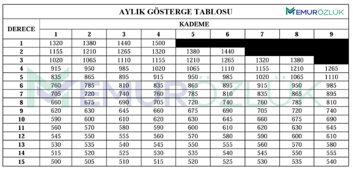 memur aylık gösterge tablosu 2026 derece kademe gösterge cetveli